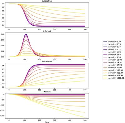 The impact of cognitive bias about infectious diseases on social well-being